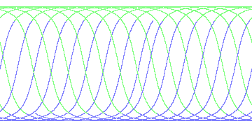 day/night's daily orbits