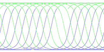 day/night's daily orbits