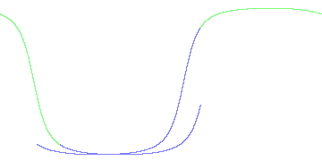 day/night's daily orbits