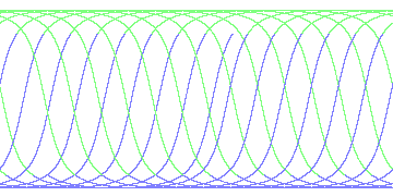 day/night's daily orbits