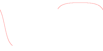 orbit trace