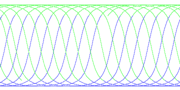 day/night's daily orbits