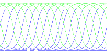 day/night's daily orbits