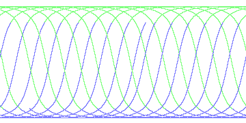 day/night's daily orbits