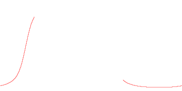 orbit trace