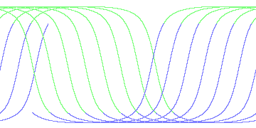 day/night's daily orbits