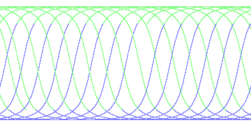 day/night's daily orbits