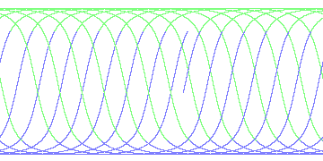 day/night's daily orbits
