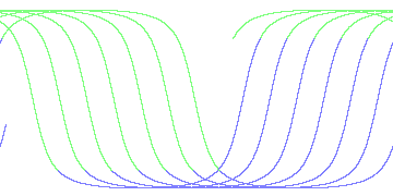 day/night's daily orbits