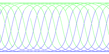 day/night's daily orbits