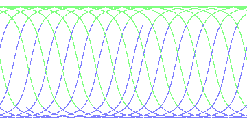 day/night's daily orbits