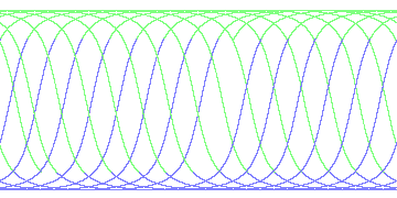 day/night's daily orbits