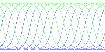 day/night's daily orbits