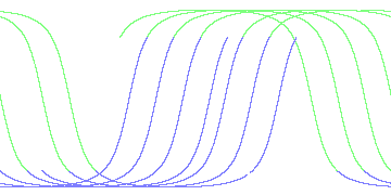 day/night's daily orbits