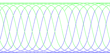 day/night's daily orbits