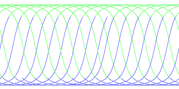 day/night's daily orbits