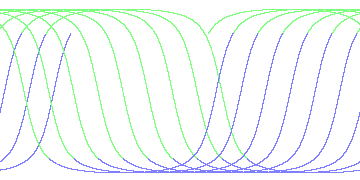 day/night's daily orbits
