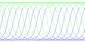 day/night's daily orbits