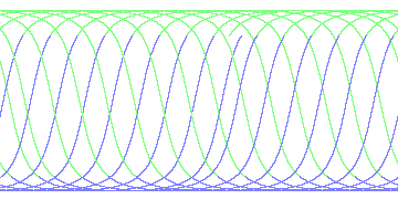 day/night's daily orbits