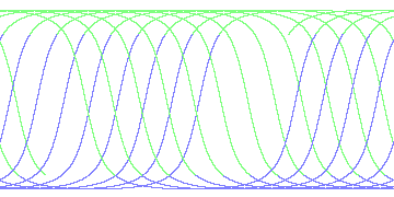 day/night's daily orbits