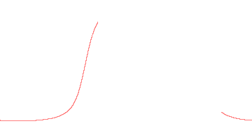 orbit trace