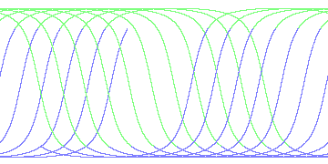 day/night's daily orbits