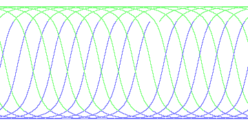 day/night's daily orbits