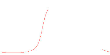 orbit trace