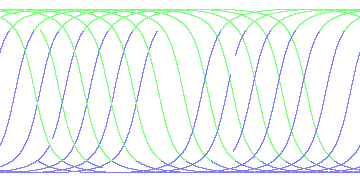 day/night's daily orbits