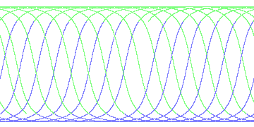 day/night's daily orbits