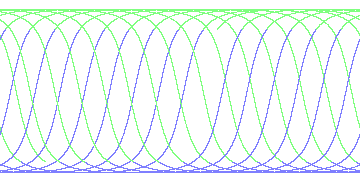 day/night's daily orbits