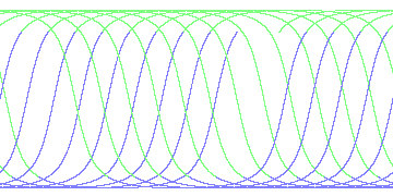 day/night's daily orbits