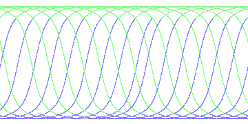 day/night's daily orbits