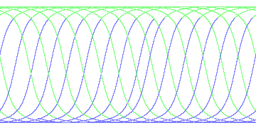 day/night's daily orbits