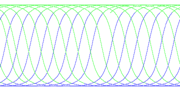 day/night's daily orbits
