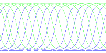 day/night's daily orbits