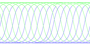 day/night's daily orbits