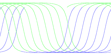 day/night's daily orbits
