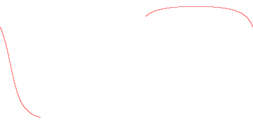 orbit trace