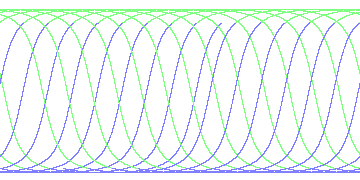 day/night's daily orbits