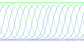 day/night's daily orbits