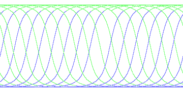 day/night's daily orbits