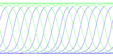 day/night's daily orbits