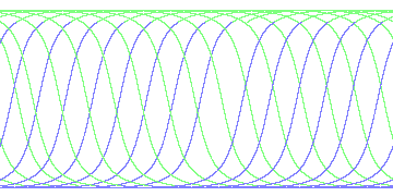 day/night's daily orbits