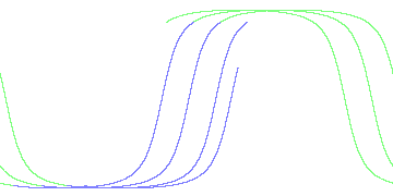 day/night's daily orbits