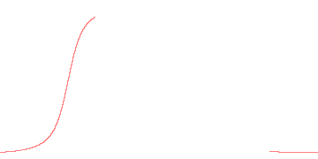 orbit trace