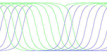 day/night's daily orbits