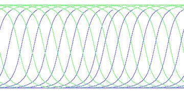 day/night's daily orbits