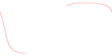 orbit trace