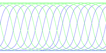 day/night's daily orbits
